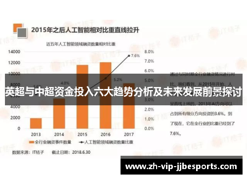 英超与中超资金投入六大趋势分析及未来发展前景探讨