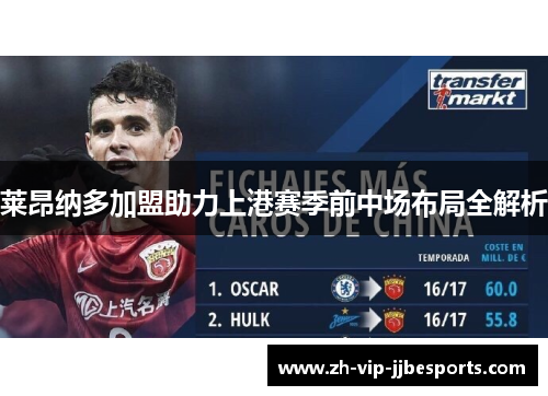 莱昂纳多加盟助力上港赛季前中场布局全解析 莱昂纳多加盟助力上港赛季前中场布局全解析