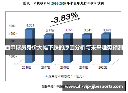 西甲球员身价大幅下跌的原因分析与未来趋势预测 西甲球员身价大幅下跌的原因分析与未来趋势预测