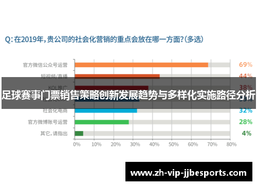 足球赛事门票销售策略创新发展趋势与多样化实施路径分析