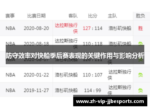 防守效率对快船季后赛表现的关键作用与影响分析