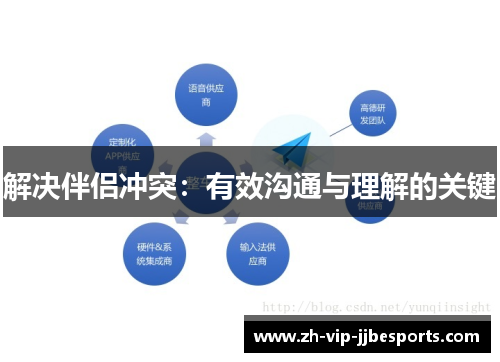 解决伴侣冲突:有效沟通与理解的关键 解决伴侣冲突:有效沟通与理解的关键